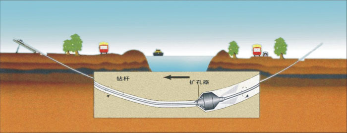 合川非开挖